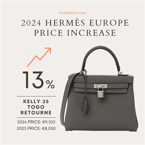 hermes preisliste online.